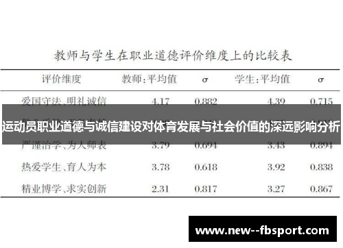 运动员职业道德与诚信建设对体育发展与社会价值的深远影响分析