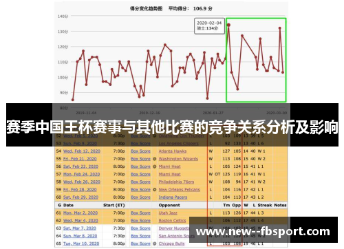 赛季中国王杯赛事与其他比赛的竞争关系分析及影响