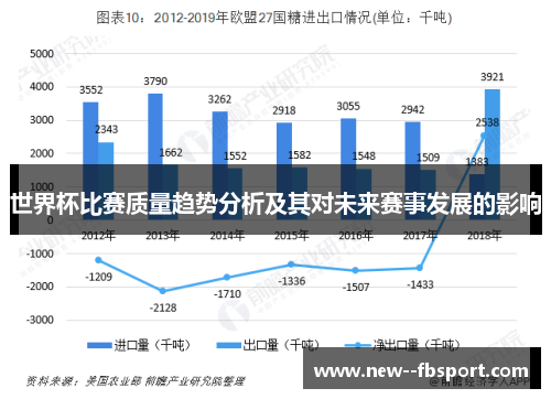 世界杯比赛质量趋势分析及其对未来赛事发展的影响