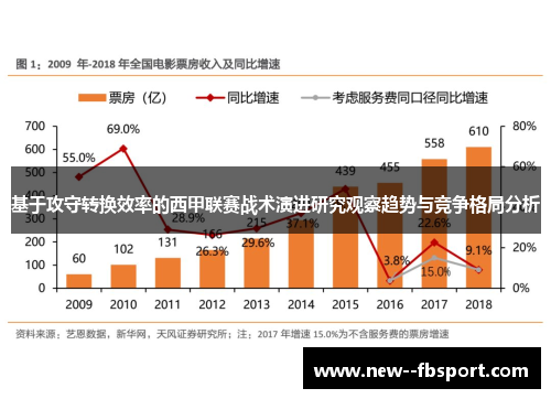 基于攻守转换效率的西甲联赛战术演进研究观察趋势与竞争格局分析