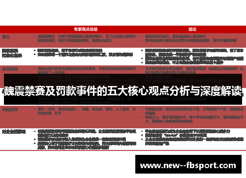 魏震禁赛及罚款事件的五大核心观点分析与深度解读