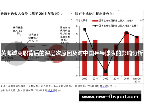 黄海诚离职背后的深层次原因及对中国乒乓球队的影响分析